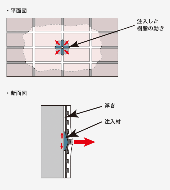 従来工法図