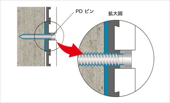 PDピンニングエポキシ樹脂注入工法図